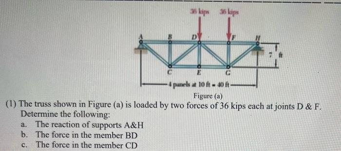 Solved (1) The truss shown in Figure (a) is loaded by two | Chegg.com