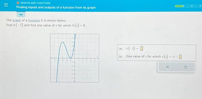 Solved The graph of a function h is shown below. Find h(−3) | Chegg.com