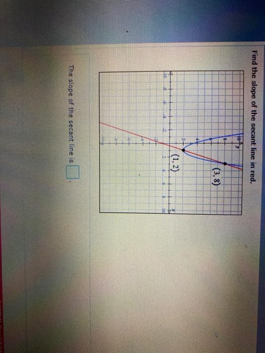 Solved Find the slope of the secant line in red. (3,8) (1,2) | Chegg.com