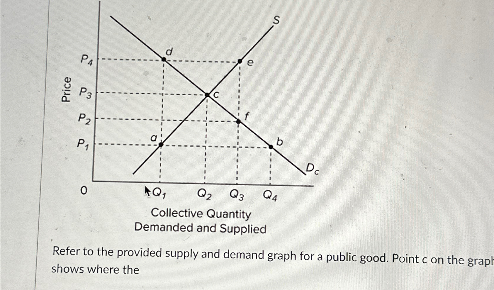 Solved Refer to the provided supply and demand graph for a | Chegg.com