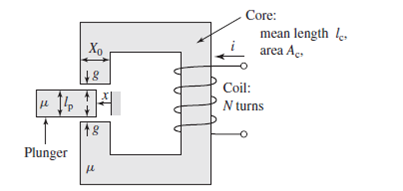 Solved: The magnetic circuit of Fig. 1.28 consists of a core and a ...