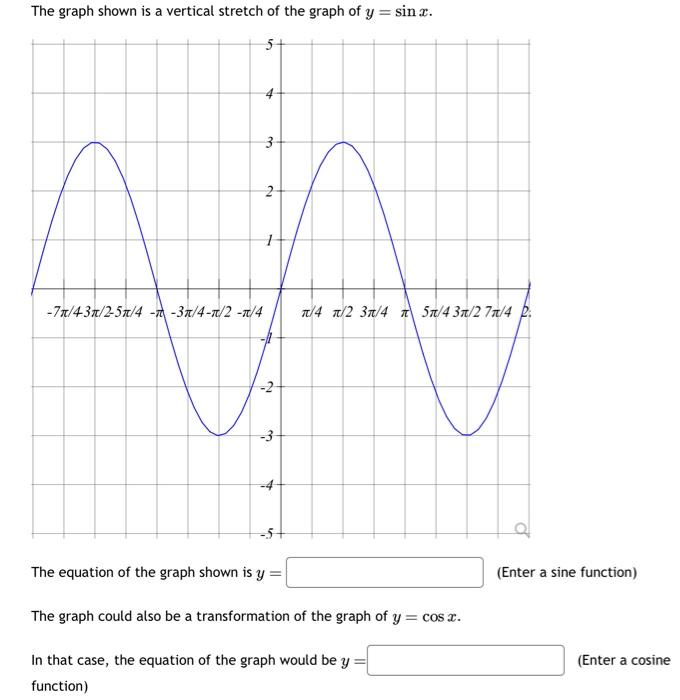 Solved The graph shown is a transformation the graph of | Chegg.com