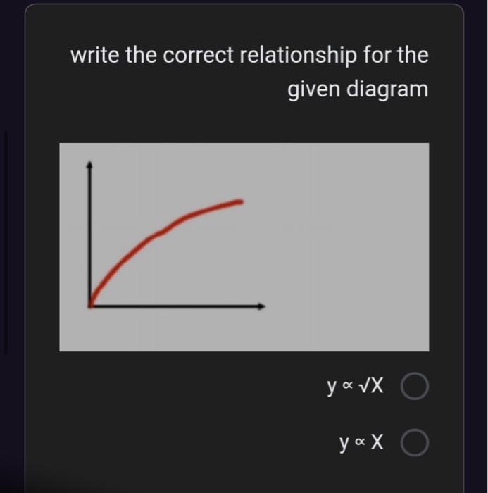 Solved write the correct relationship for the given diagram | Chegg.com