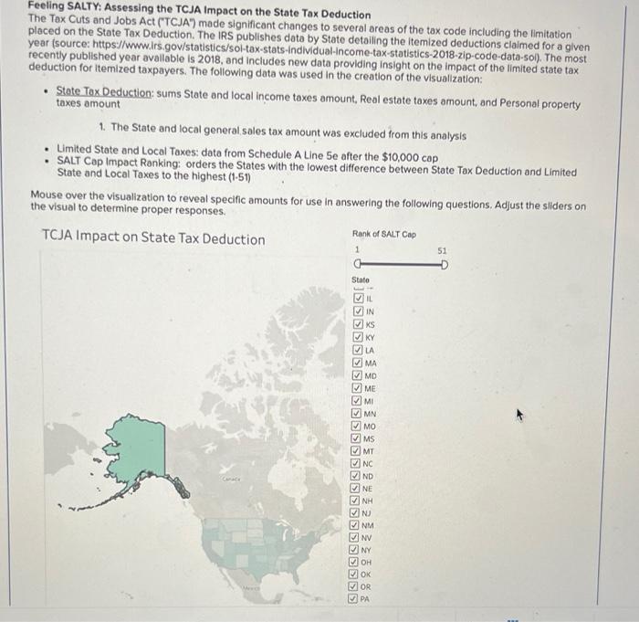 Feeling SALTY: Assessing The TCJA Impact On The State | Chegg.com