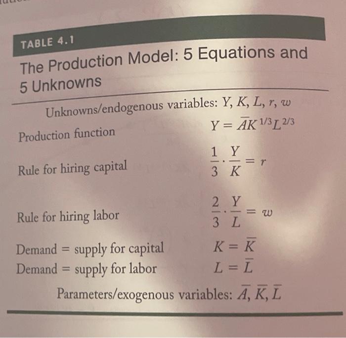 Solved 2. Solving the production model: Suppose the | Chegg.com