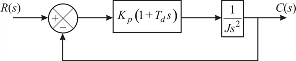 Solved: Chapter 10.B Problem 13P Solution | System Dynamics 4th Edition ...