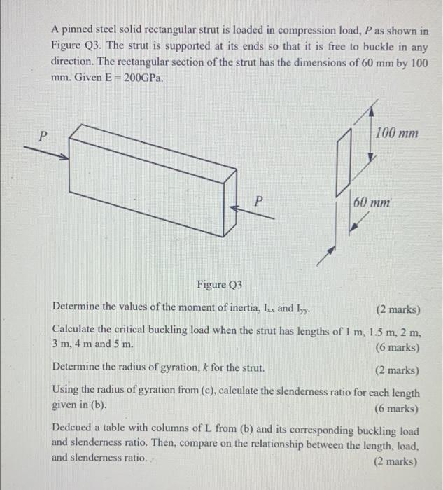 Solved A pinned steel solid rectangular strut is loaded in | Chegg.com