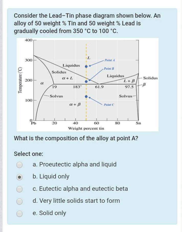 Solved Consider the Lead-Tin phase diagram shown below. An | Chegg.com