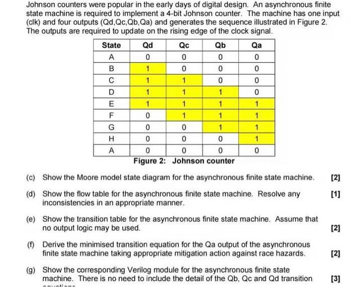 Solved ס|ח| ד Johnson counters were popular in the early | Chegg.com