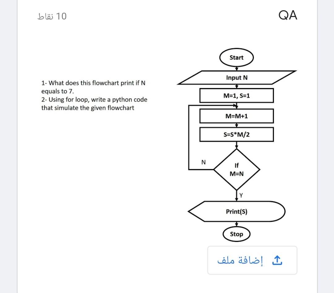 Solved 10 نقاط QA Start Input N 1- What does this flowchart | Chegg.com