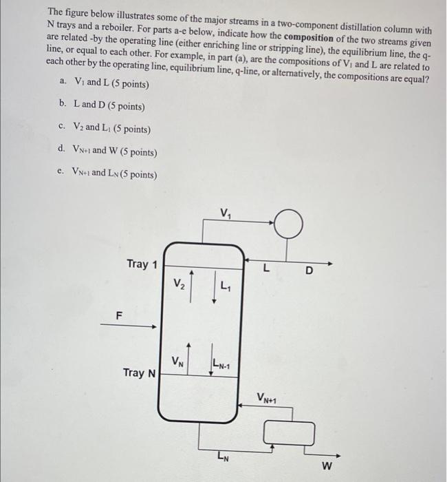 Solved The figure below illustrates some of the major | Chegg.com