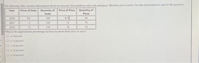 [Solved]: 7. The following table contains information about