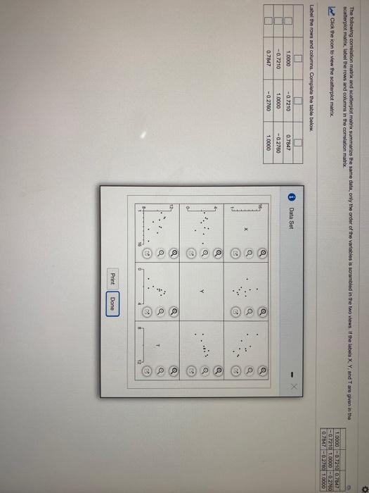 Solved The following correlation matrix and scatterplot | Chegg.com