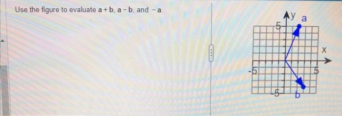 Solved Use The Figure To Evaluate A+b, A−b, And −a. | Chegg.com