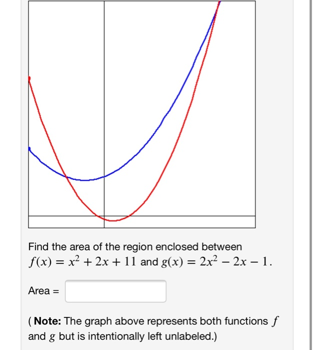 Solved Find the area of the region between the curves y = | Chegg.com