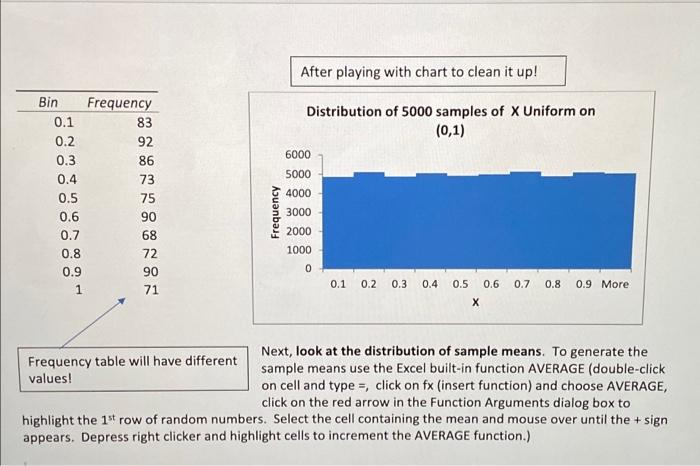 Solved Construct a frequency table and histogram for the | Chegg.com