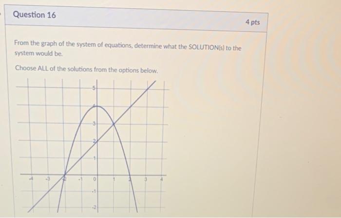 Solved From the graph of the system of equations, determine | Chegg.com