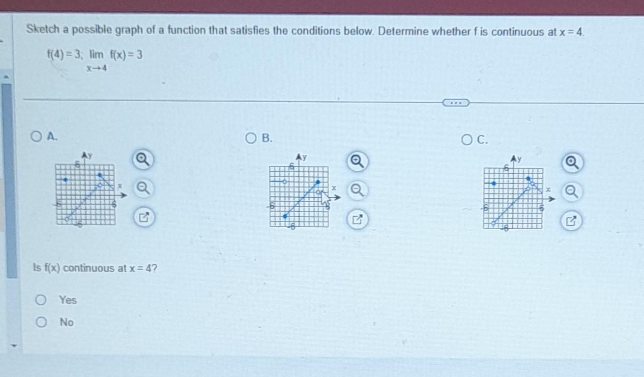 Solved Sketch a possible graph of a function that satisfies | Chegg.com