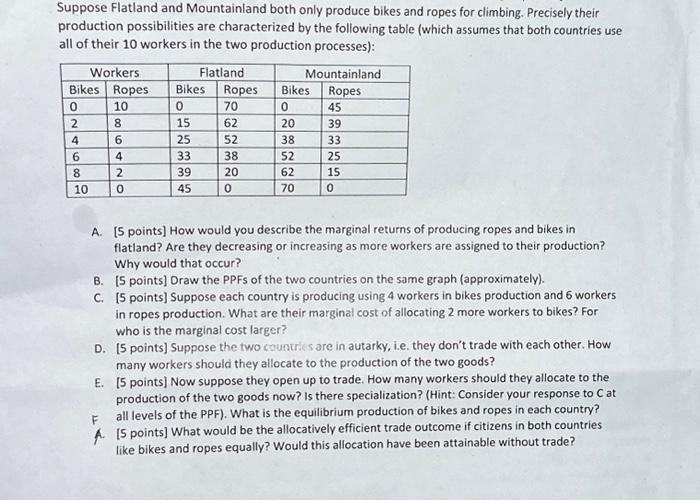Solved Suppose Flatland and Mountainland both only produce