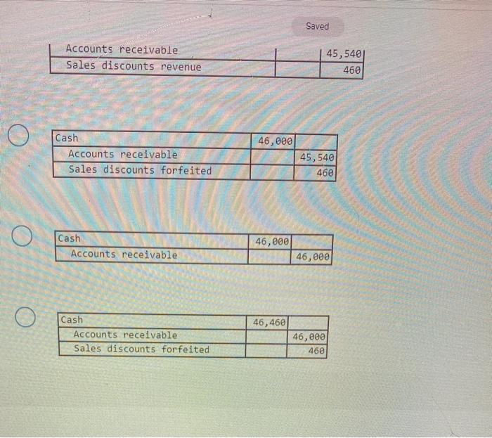 Solved Harvey's Wholesale Company sold supplies of 46,000