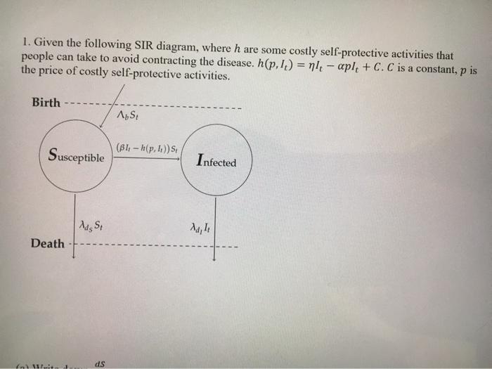 1. Given the following SIR diagram, where h are some | Chegg.com