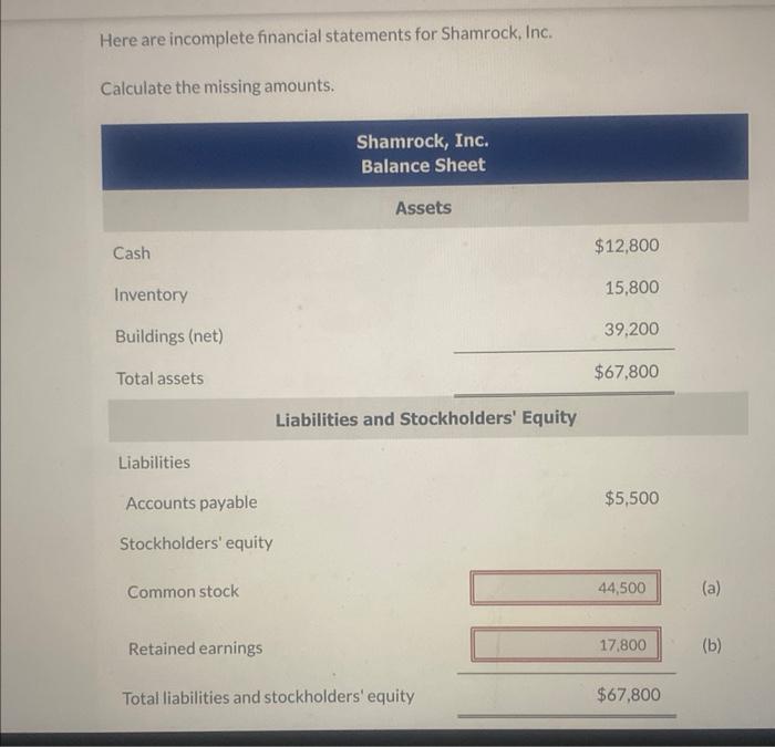 Here are incomplete financial statements for Shamrock, Inc.
Calculate the missing amounts.