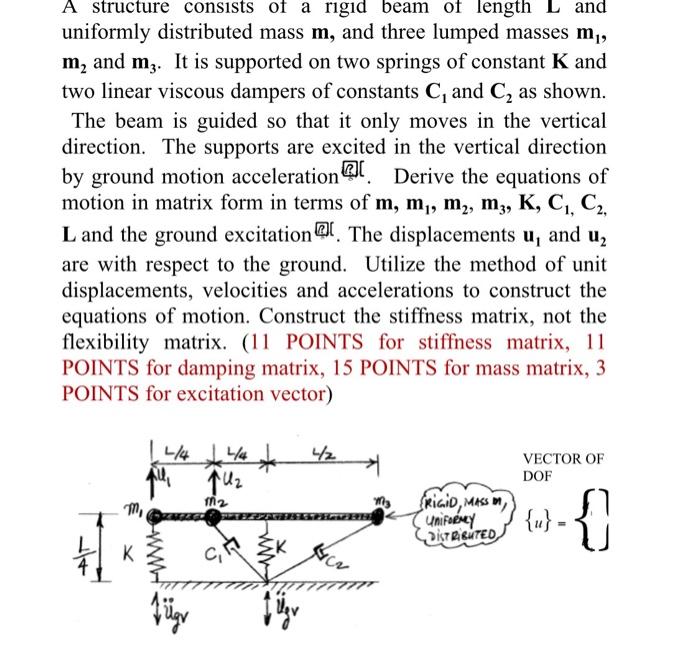 Solved A structure consists of a rigid beam of length L and | Chegg.com