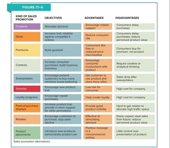 What Are Inside Sales? Advantages & Disadvantages!