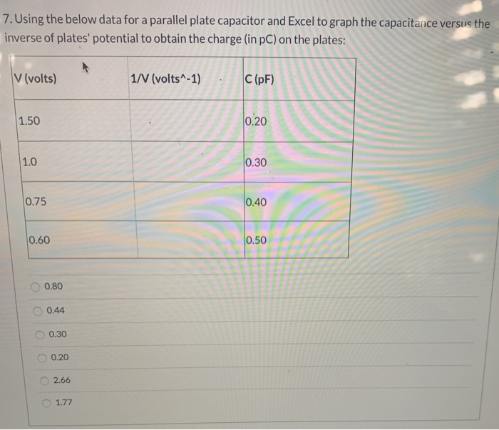 Parallel Capacitance Graph Solved Using the data below for a parallel plate capacitor | Chegg.com
