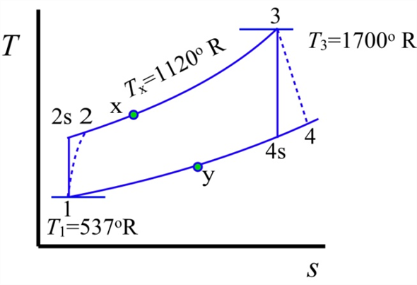 Solved Chapter 9 Problem 69p Solution Fundamentals Of Engineering