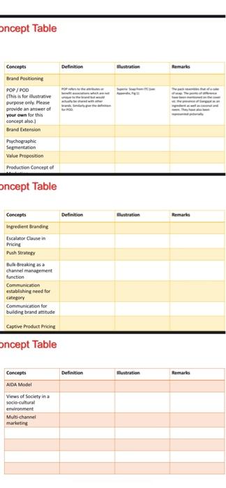 Instructions The Why th Concept Table Definition | Chegg.com