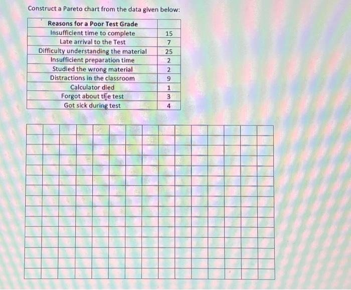 Construct A Pareto Chart Construct A Scatterplot, And | Chegg.com