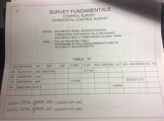 Solved SURVEY FUNDAMENTALS CONTROL SURVEY HORIZONTAL CONTROL