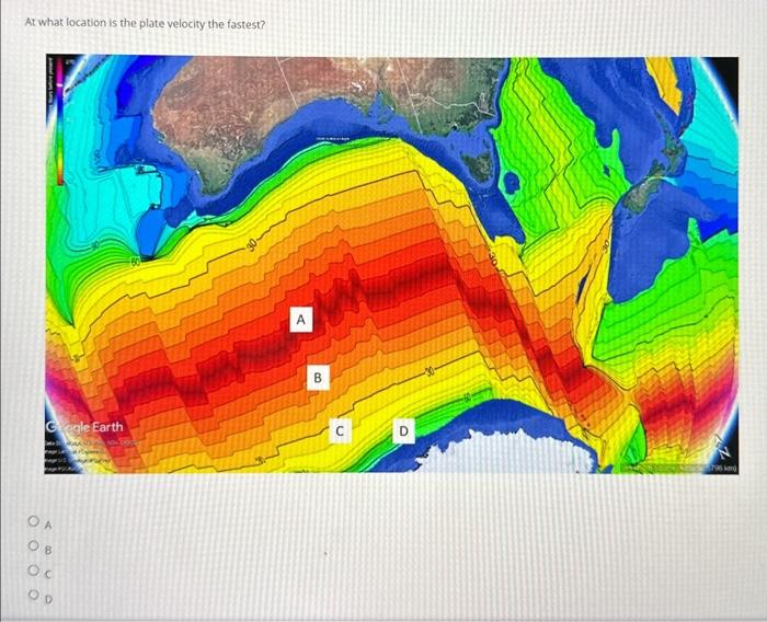At what location is the plate velocity the fastest?