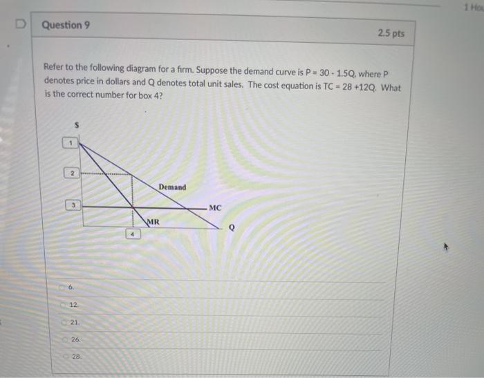 Solved Question 10 2.5 pts If the price of a good | Chegg.com
