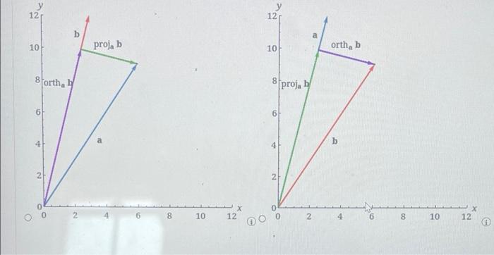 Solved For The Vectors A = (3, 12) And B = (6, 9), Find Orth | Chegg.com