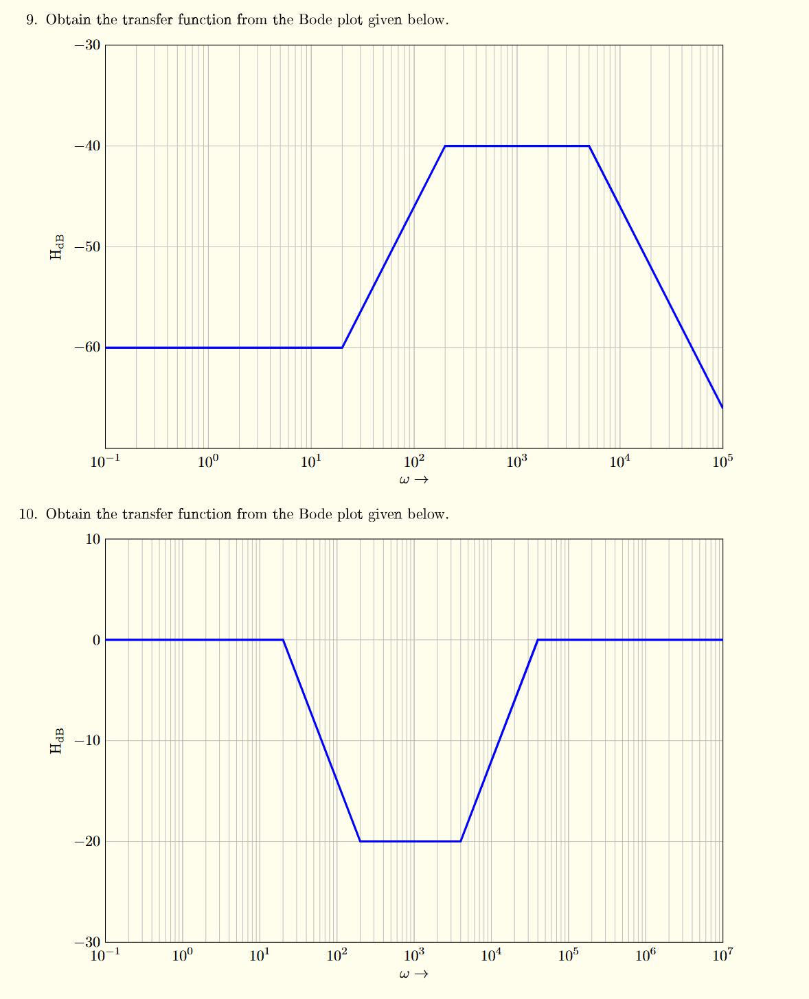 Solved Find the transfer functions from the bode plots below | Chegg.com