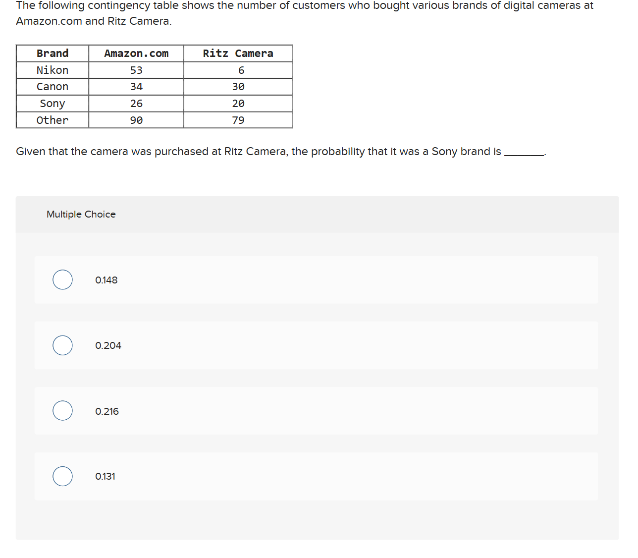 Solved The Following Contingency Table Shows The Number Of | Chegg.com