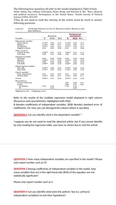 Solved The following four questions all refer to the results | Chegg.com