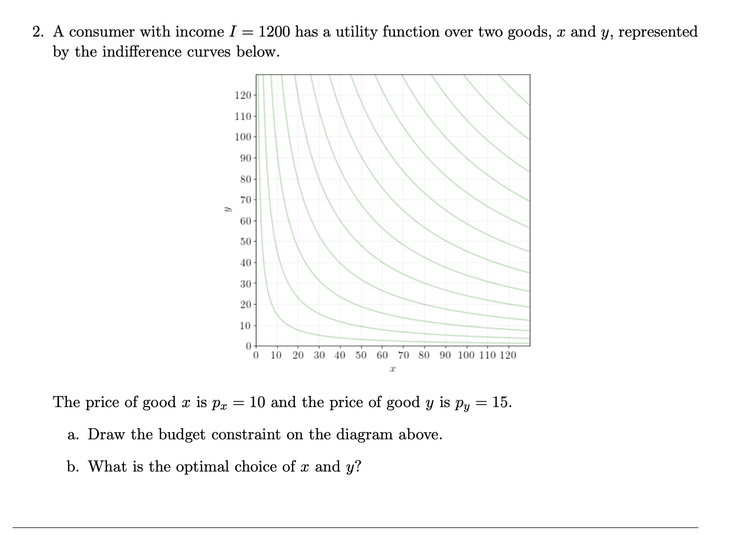 Solved A consumer with income I=1200 ﻿has a utility function | Chegg.com