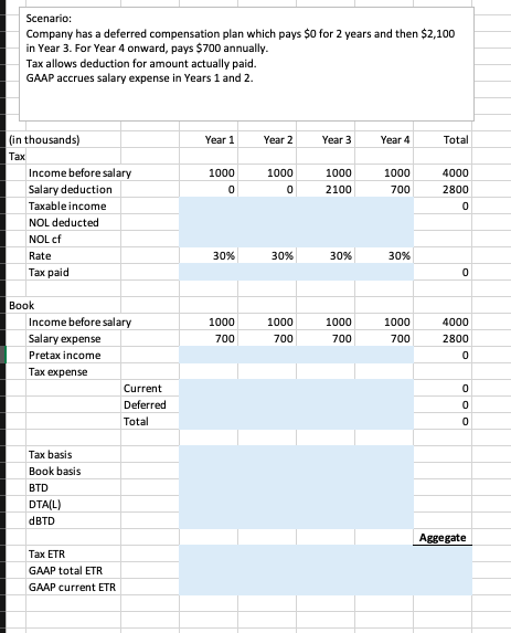 Deferred Compensation Table Solved Scenario:Company has a deferred compensation plan | Chegg.com