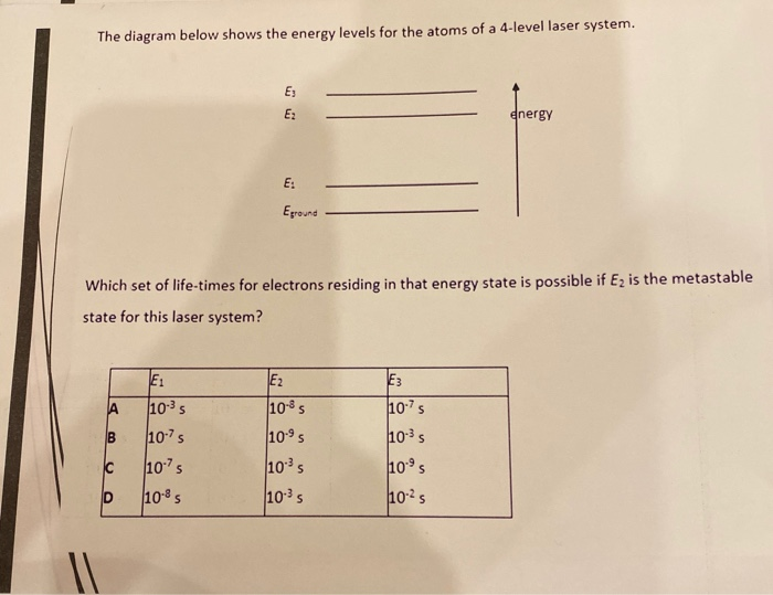 Solved The diagram below shows the energy levels for the | Chegg.com