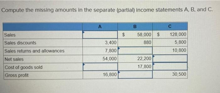 Solved Compute The Missing Amounts In The Separate (partial) | Chegg.com