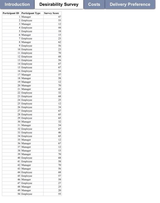 Data Source and Data Type Worksheet Based on the | Chegg.com