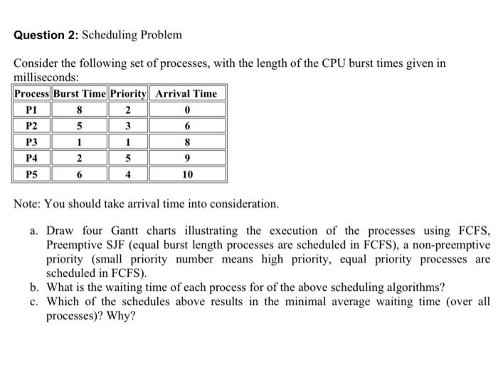 Solved Question 2: Scheduling Problem Consider The Following | Chegg.com