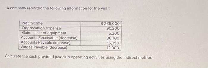 A company reported the following information for the year:
Calculate the cash provided (used) in operating activities using t