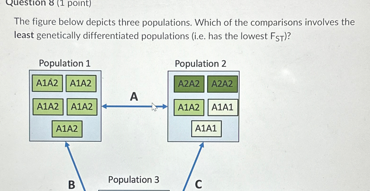 Solved Question 8 (1 ﻿point)The figure below depicts three | Chegg.com