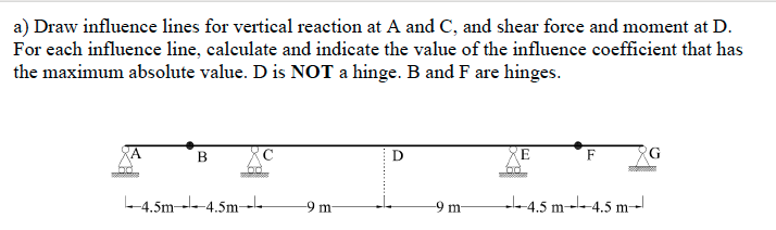 Solved a) ﻿Draw influence lines for vertical reaction at A | Chegg.com