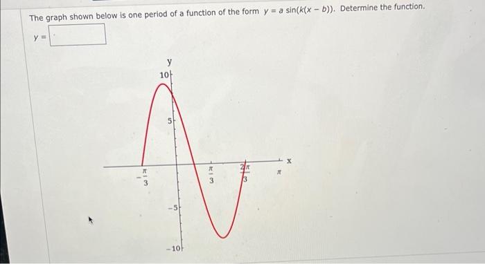 Solved The graph shown below is one period of a function of | Chegg.com