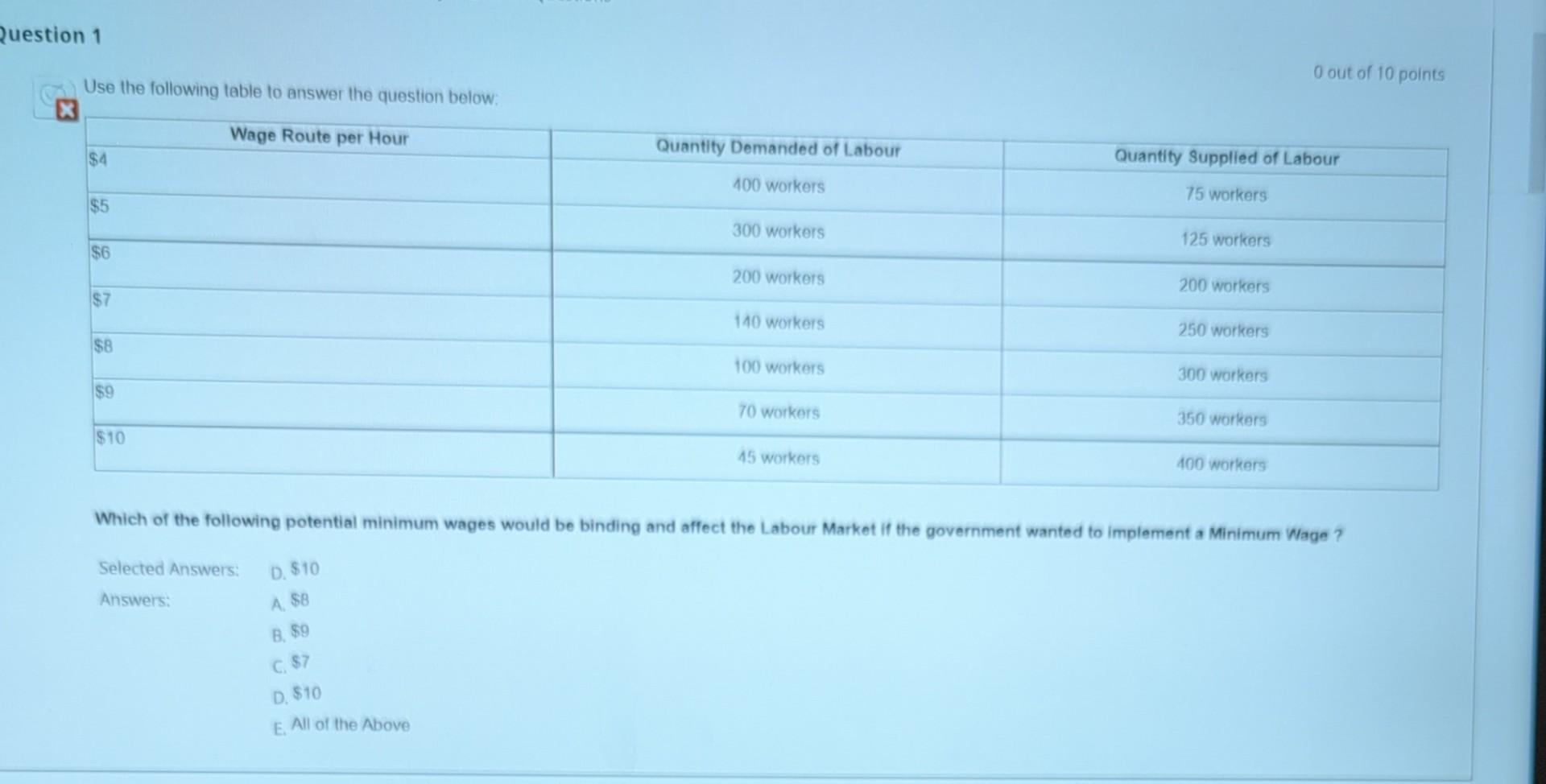 Solved question 1 Use the following table to answer the | Chegg.com